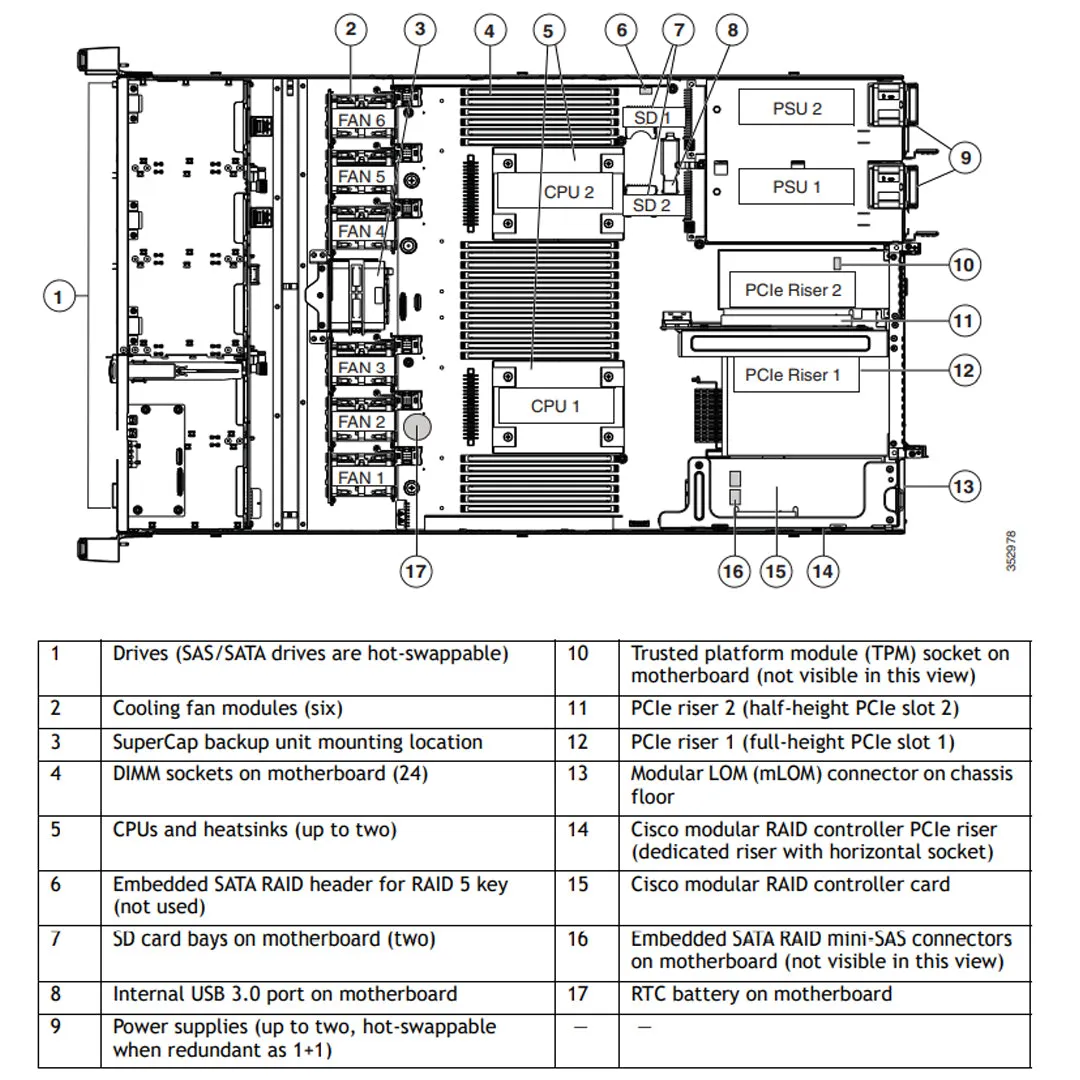 Cisco UCS C220 C-Series M4 8x 2.5" SFF Rack Servers CTO