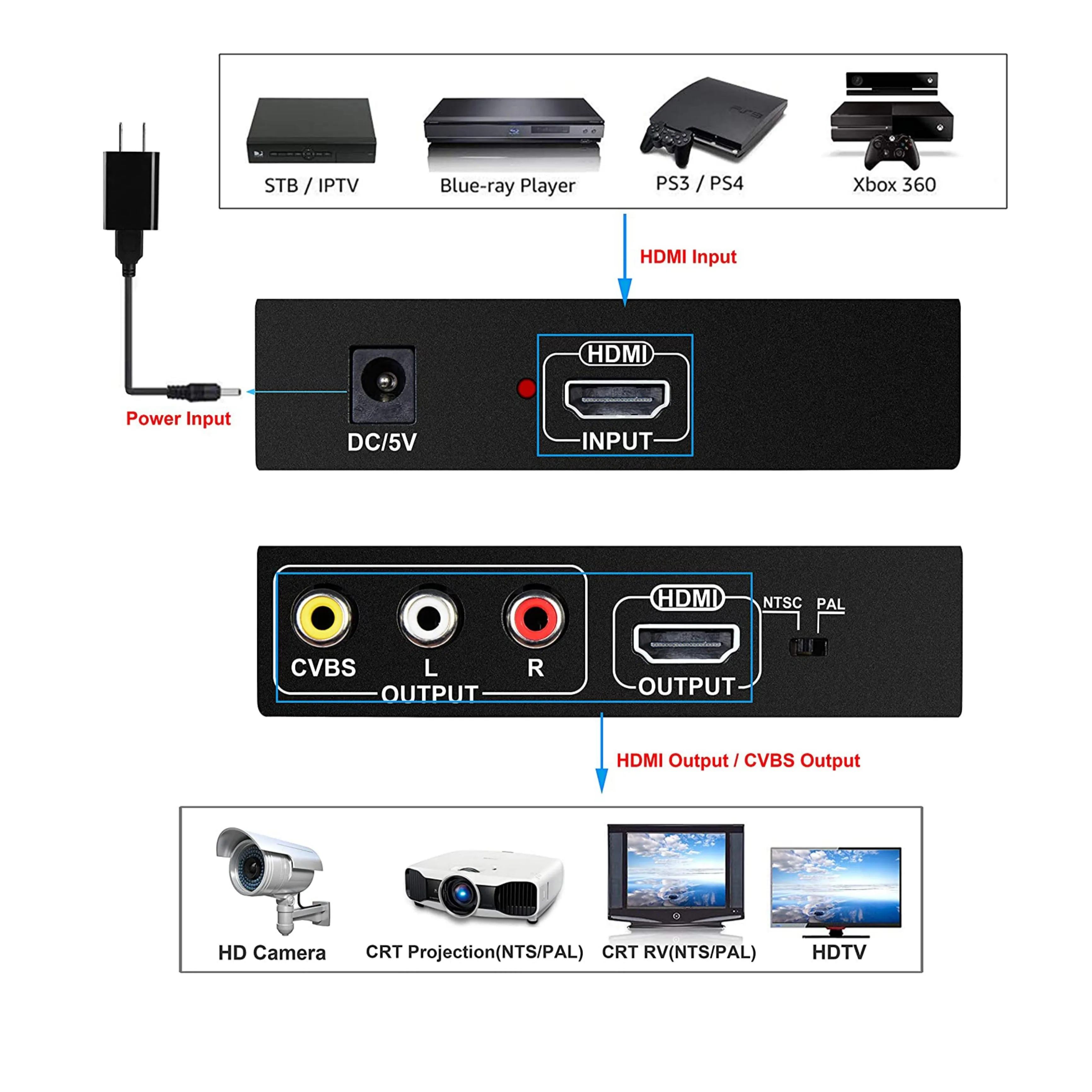 HDMI to AV(CVBS Composite Video and Audio) and HDMI Adapter Converter with Power Adapter