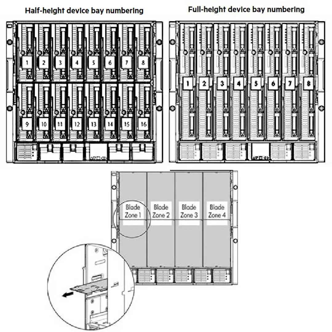 HPE BLc7000 CTO Blade Enclosure TAA-compliant Platinum Enclosure with 2x Onboard Admin 6x PS 10x Fans