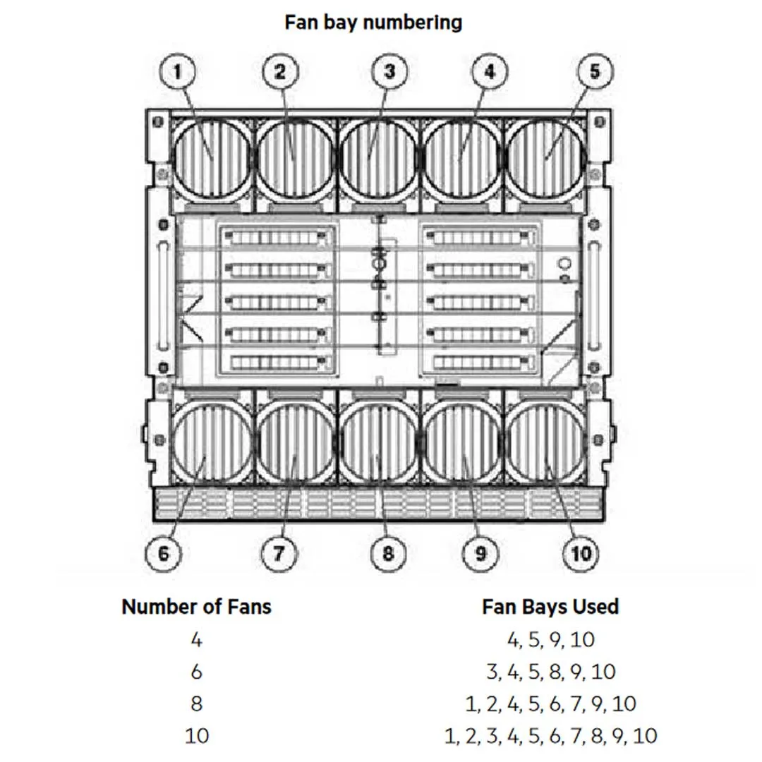 HPE BLc7000 CTO Blade Enclosure TAA-compliant Platinum Enclosure with 2x Onboard Admin 6x PS 10x Fans