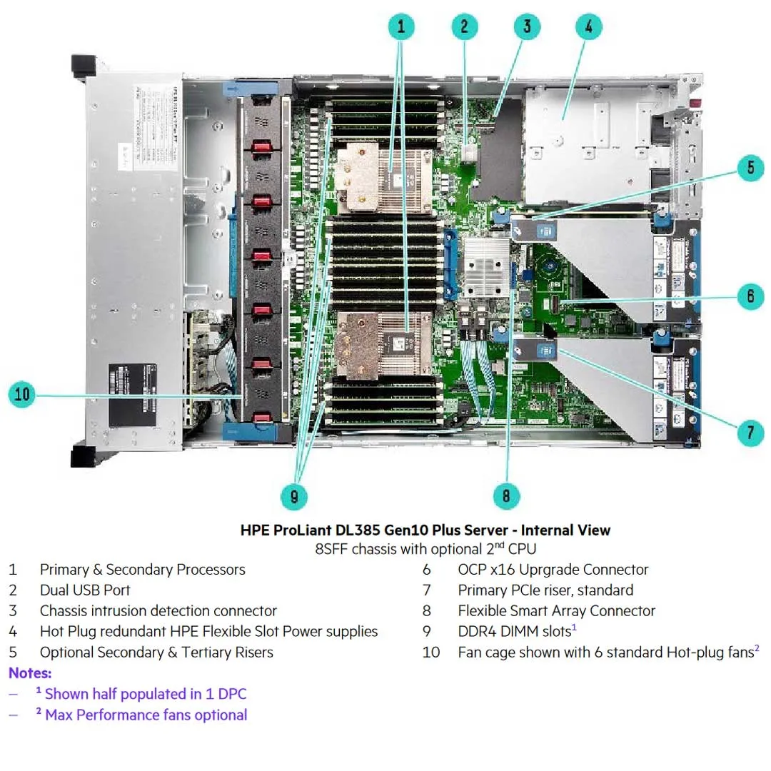 HPE ProLiant DL385 Gen10 Plus 8SFF Server Chassis | P14278-B21